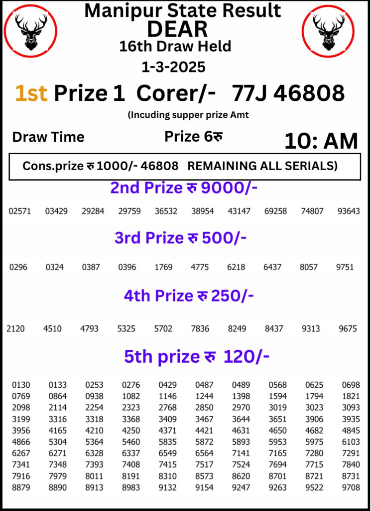 Manipur Lottery Result 10 AM: 1 March 2025