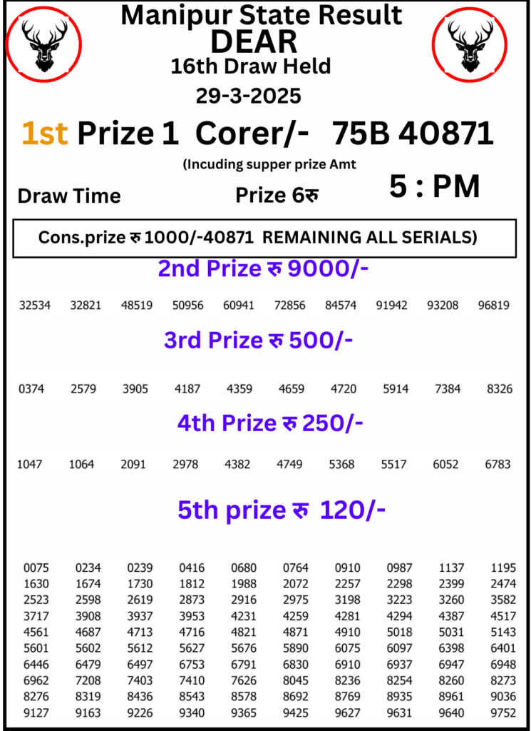 Manipur Lottery Result 5 PM 29 March 2025
