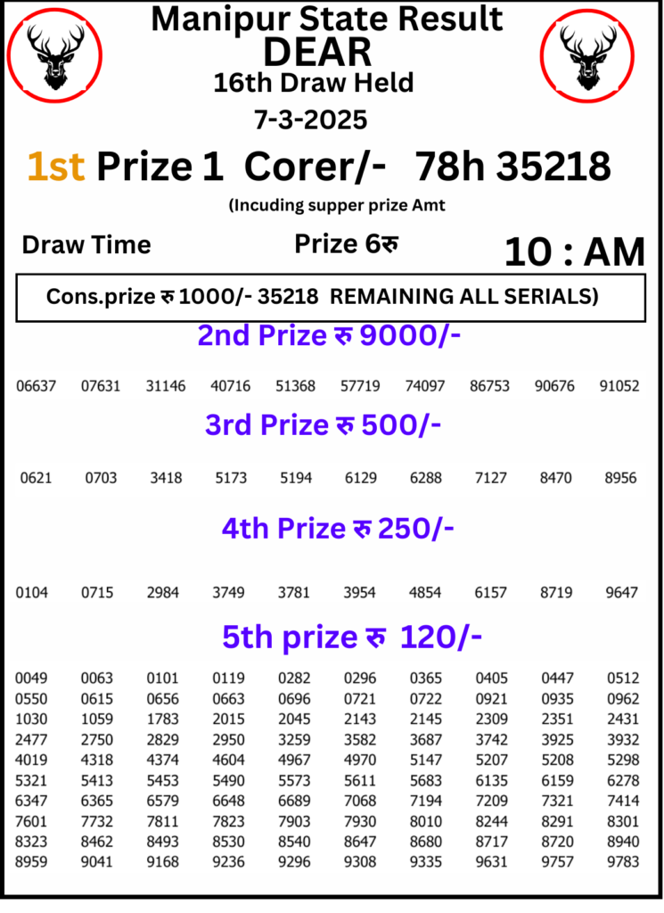 Manipur Lottery Result 10 AM: 7 March 2025