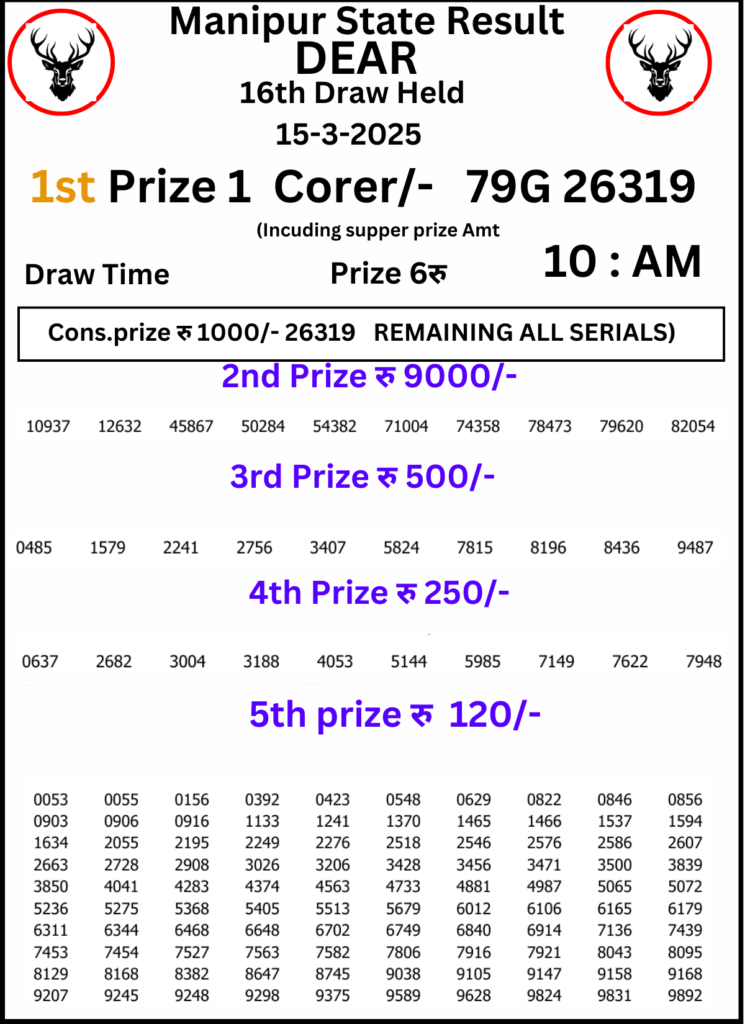 Manipur Lottery Result 10 AM: 15 March 2025