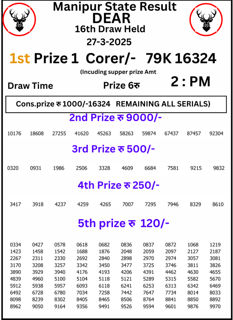 Manipur Lottery Result 2 PM: 27 March 2025