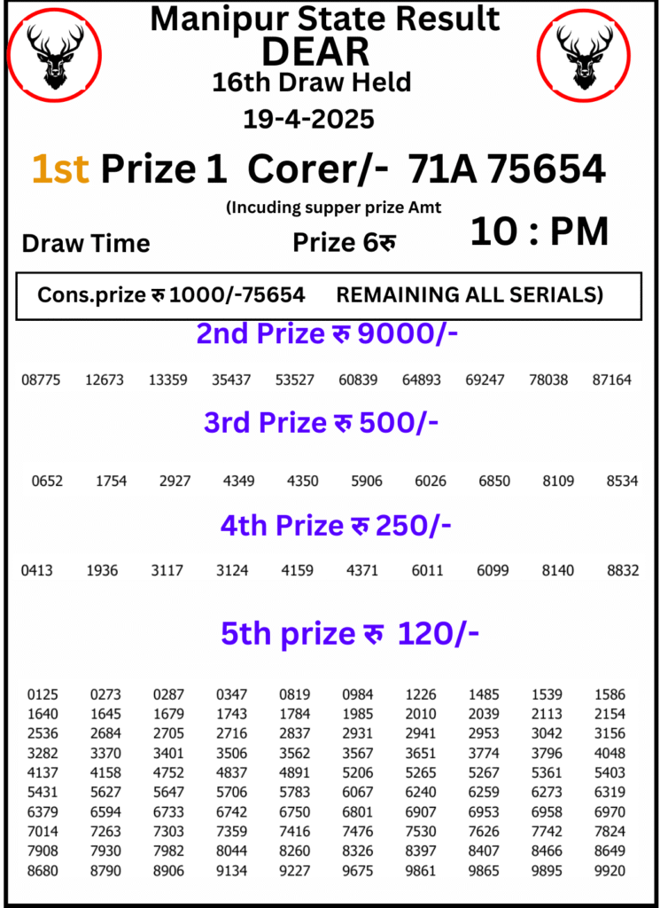 Manipur Lottery Result 10 AM : 19 April 2025