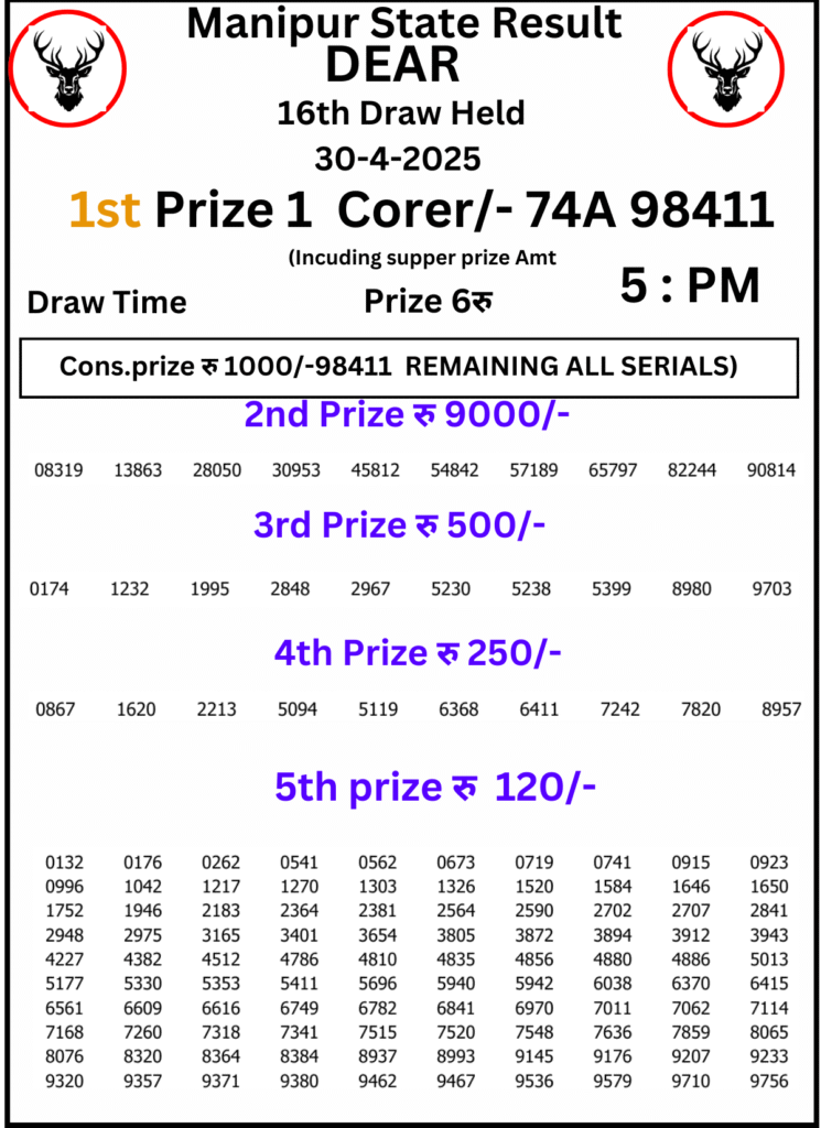 Manipur Lottery Result 5 PM 30 April 2025
