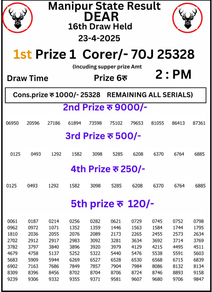 Manipur Lottery Result 2 PM: 23 April 2025