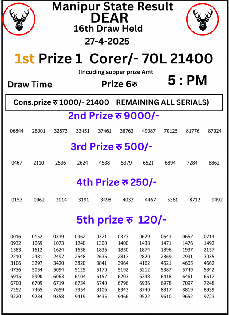 Manipur Lottery Result 5 PM 27 April 2025