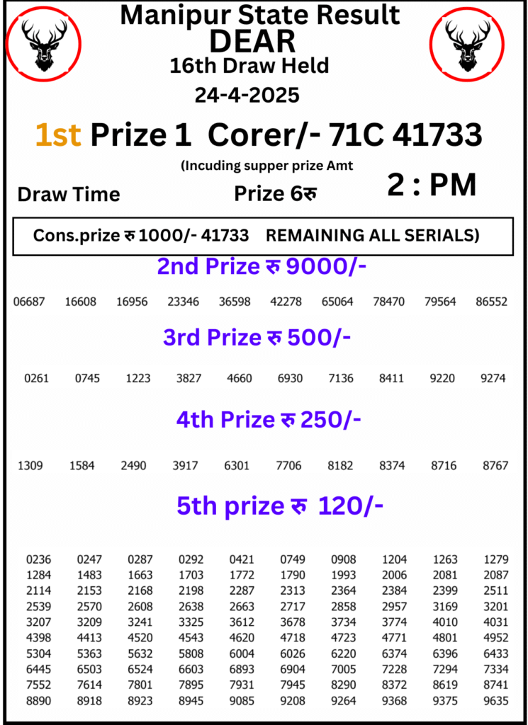 Manipur Lottery Result 2 PM: 24 April 2025