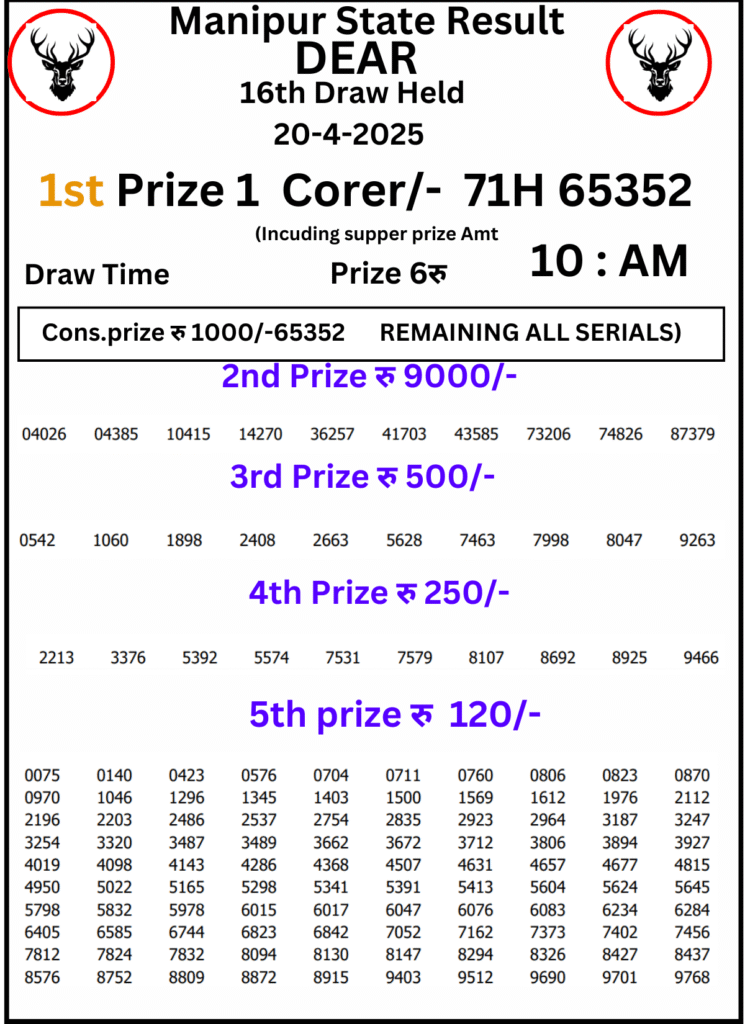 Manipur Lottery Result 10 AM : 20 April 2025