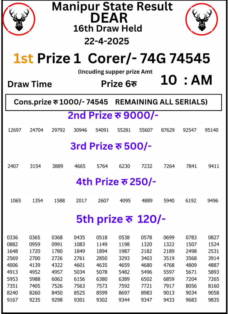 Manipur Lottery Result 10 AM : 22 April 2025