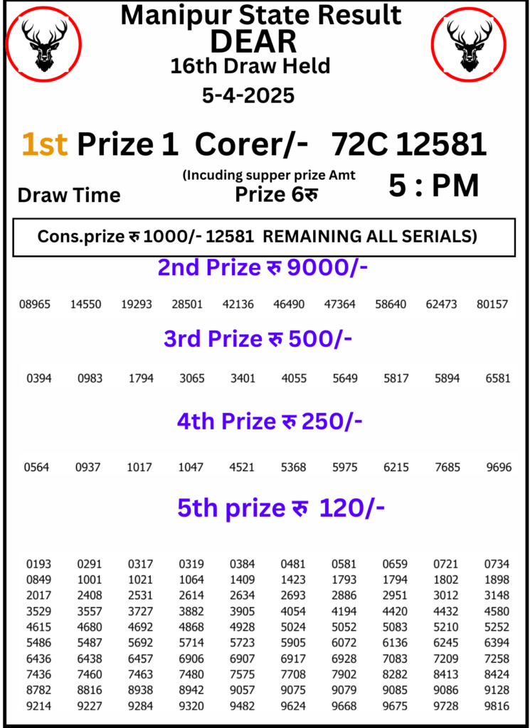 Manipur Lottery Result 5 PM 5 April 2025