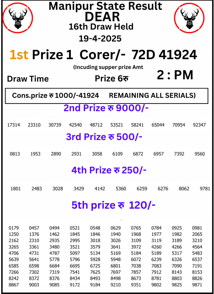 Manipur Lottery Result 2 PM: 19 April 2025