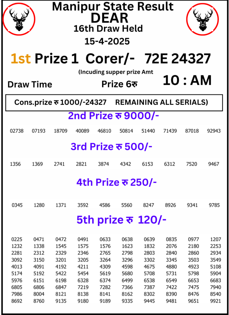 Manipur Lottery Result 10 AM : 15 April 2025