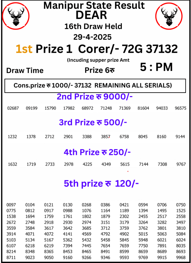 Manipur Lottery Result 5 PM 29 April 2025