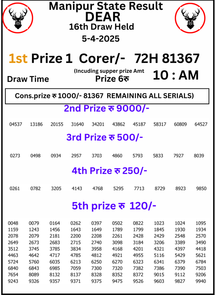 Manipur Lottery Result 10 AM : 5 April 2025