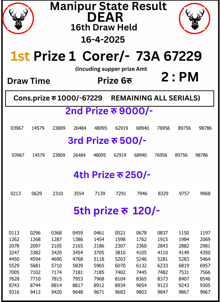 Manipur Lottery Result 2 PM: 16 April 2025