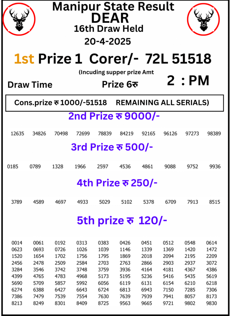 Manipur Lottery Result 2 PM: 20 April 2025