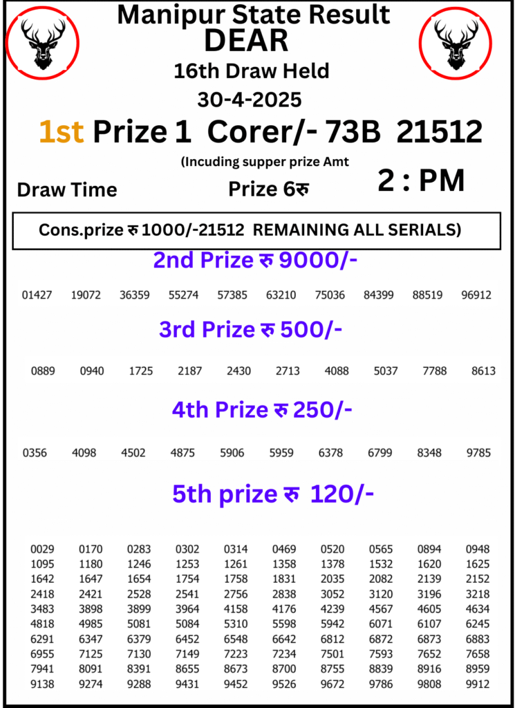 Manipur Lottery Result 2 PM: 30 April 2025