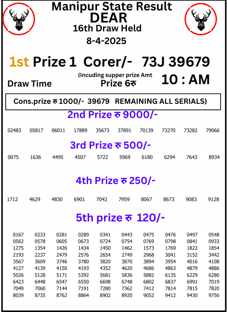 Manipur Lottery Result 10 AM : 8 April 2025