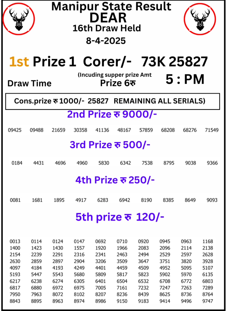 Manipur Lottery Result 5 PM 8 April 2025