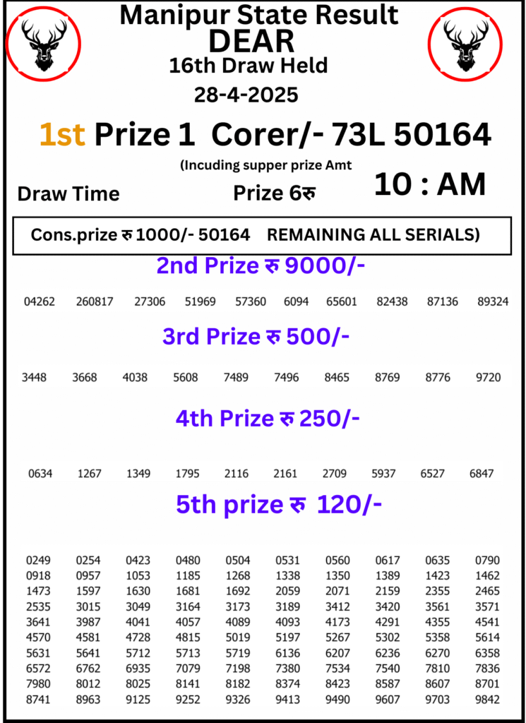 Manipur Lottery Result 10 AM : 28 April 2025