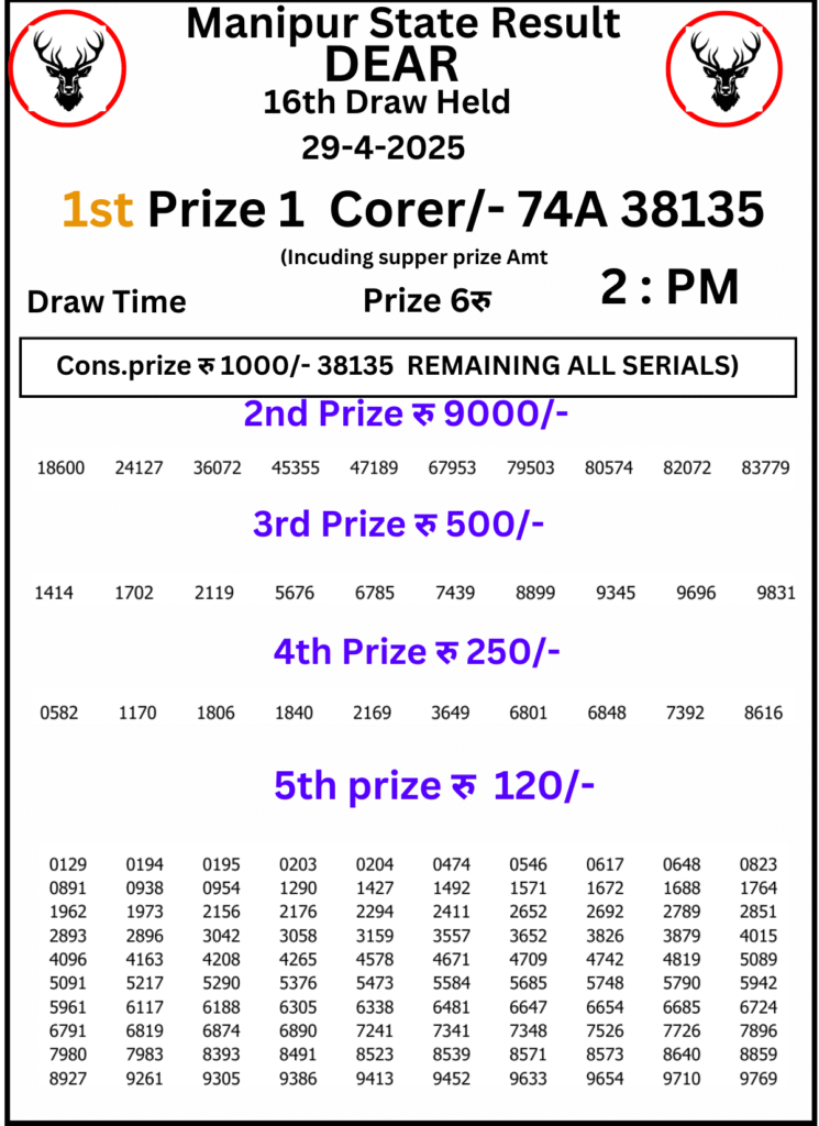 Manipur Lottery Result 2 PM: 29 April 2025