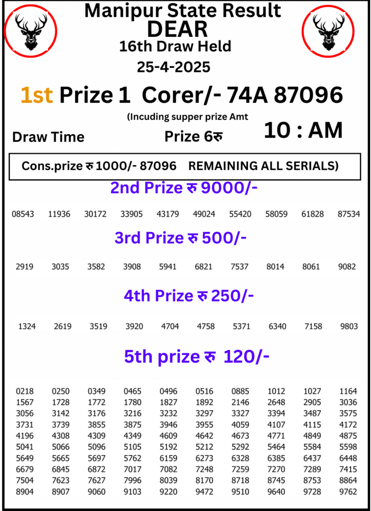 Manipur Lottery Result 10 AM : 25 April 2025