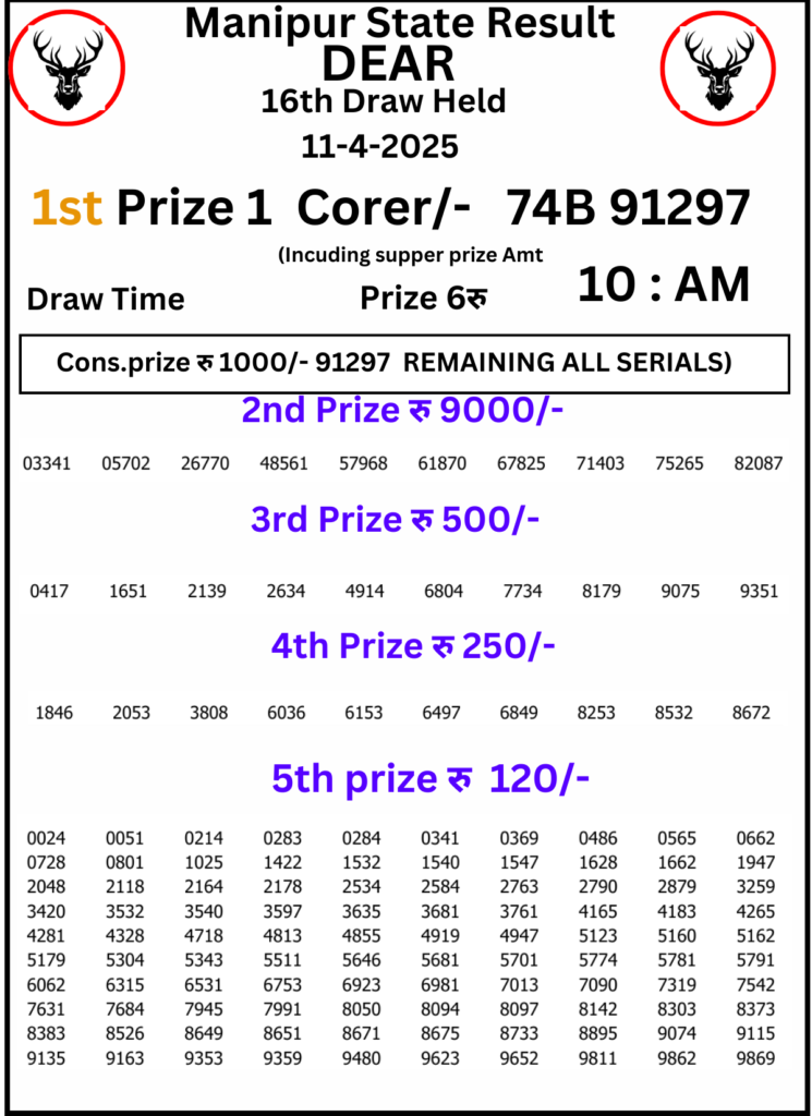 Manipur Lottery Result 10 AM : 11 April 2025