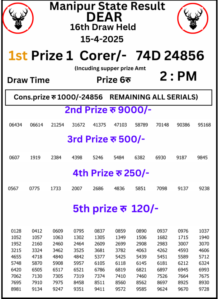 Manipur Lottery Result 2 PM: 15 April 2025