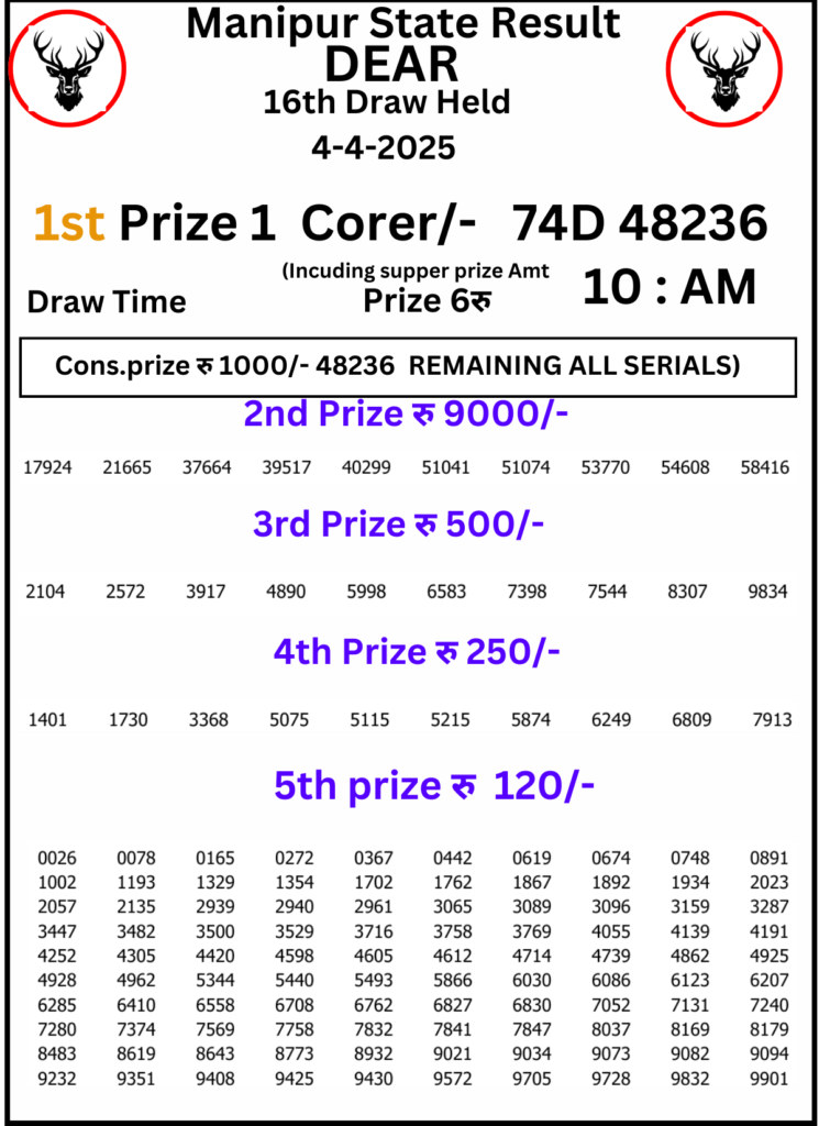 Manipur Lottery Result 10 AM : 4 April 2025