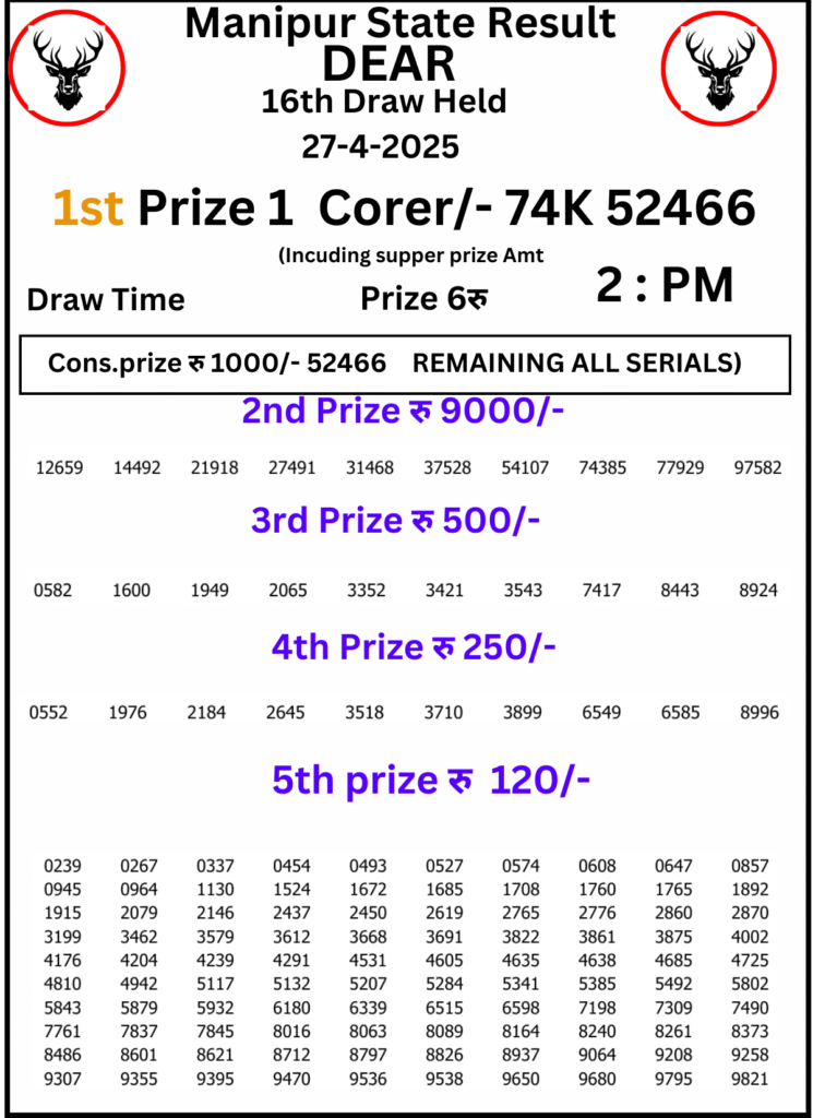 Manipur Lottery Result 2 PM: 27 April 2025