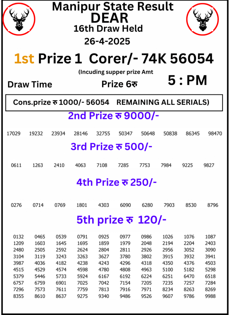Manipur Lottery Result 5 PM 26 April 2025