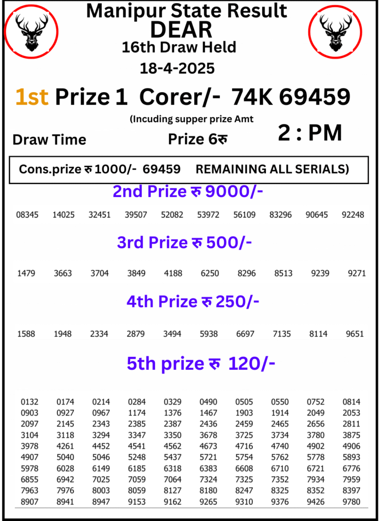 Manipur Lottery Result 2 PM: 18 April 2025