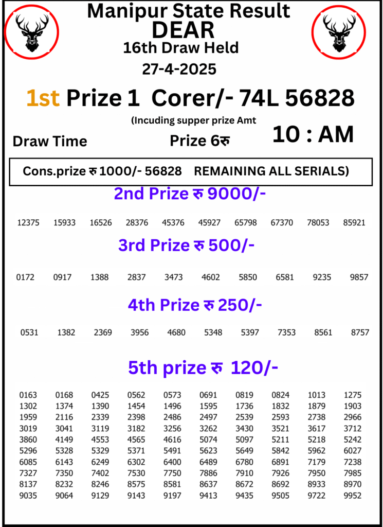 Manipur Lottery Result 10 AM : 27 April 2025