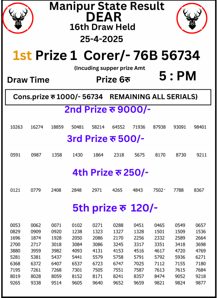 Manipur Lottery Result 5 PM 25 April 2025