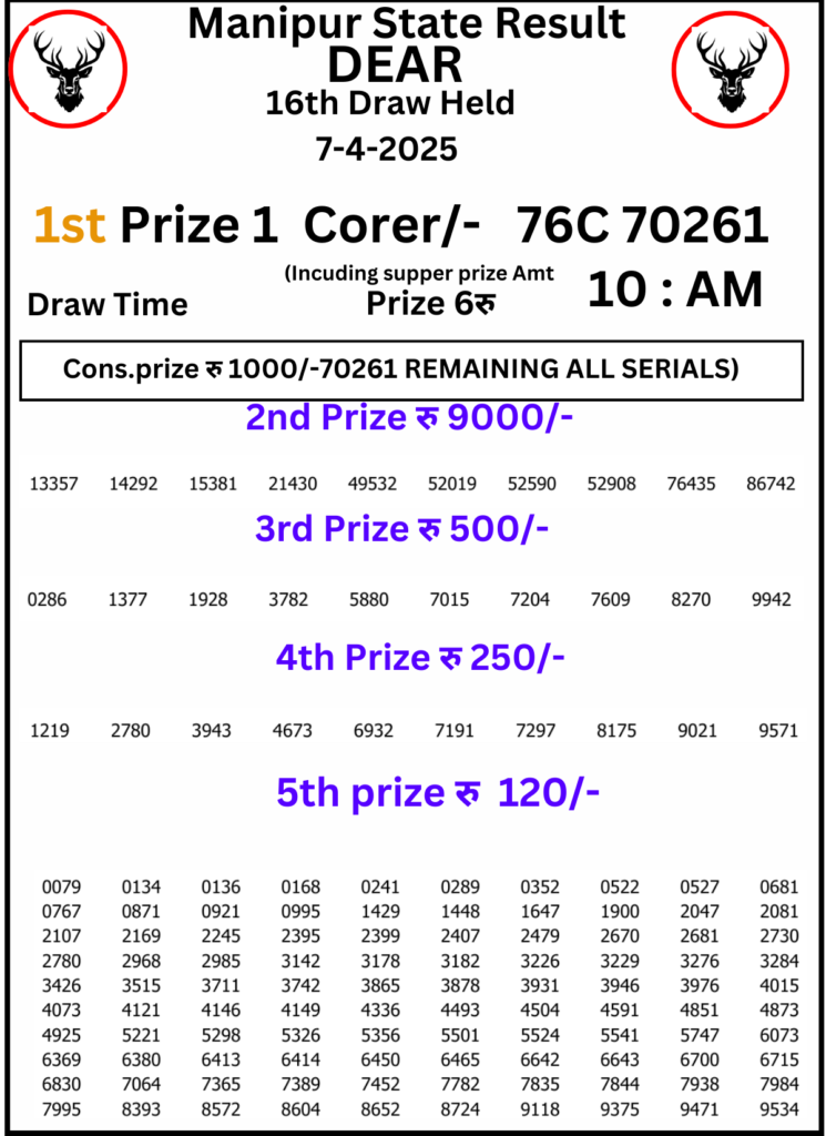 Manipur Lottery Result 10 AM : 7 April 2025