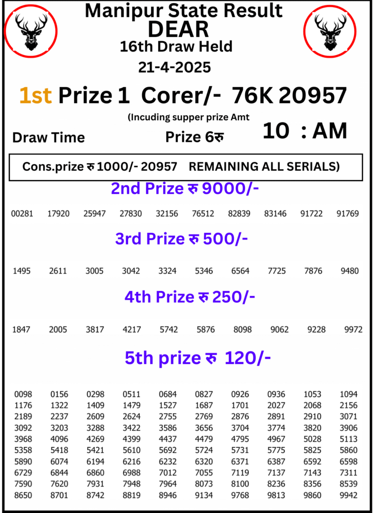Manipur Lottery Result 10 AM : 21 April 2025