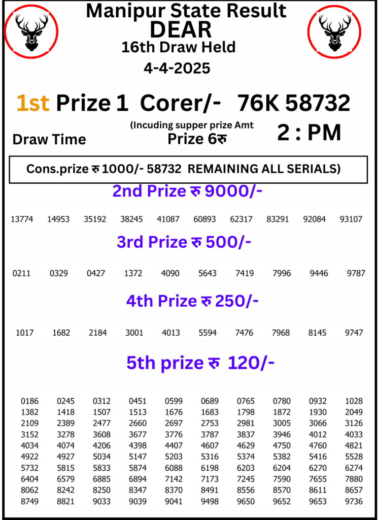 Manipur Lottery Result 2 PM: 4 April 2025