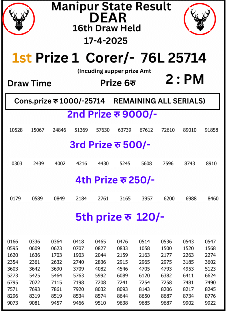Manipur Lottery Result 2 PM: 17 April 2025