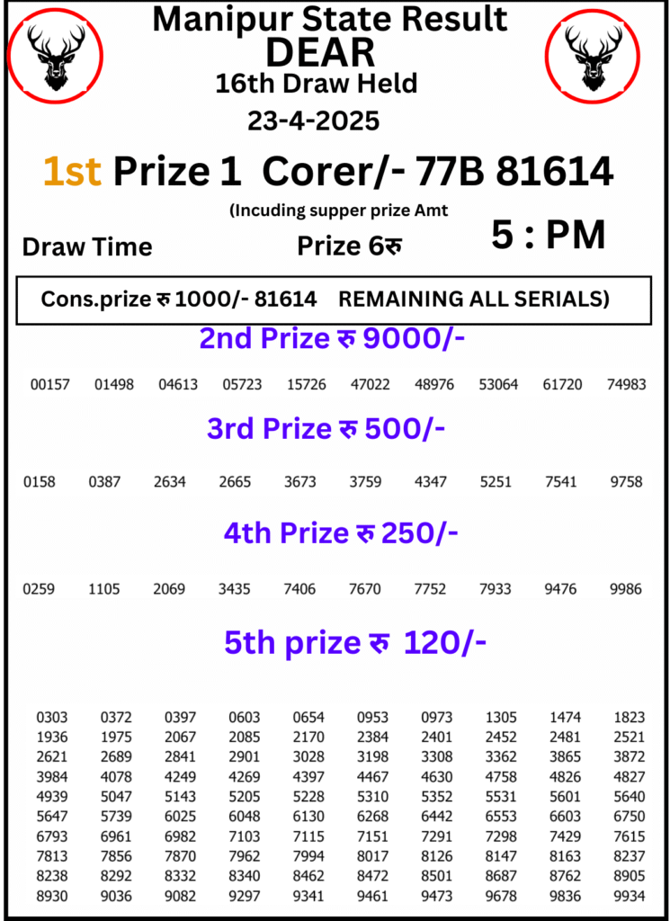 Manipur Lottery Result 5 PM 23 April 2025