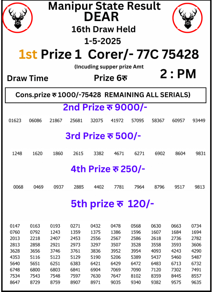 Manipur Lottery Result 2 PM: 1 May 2025