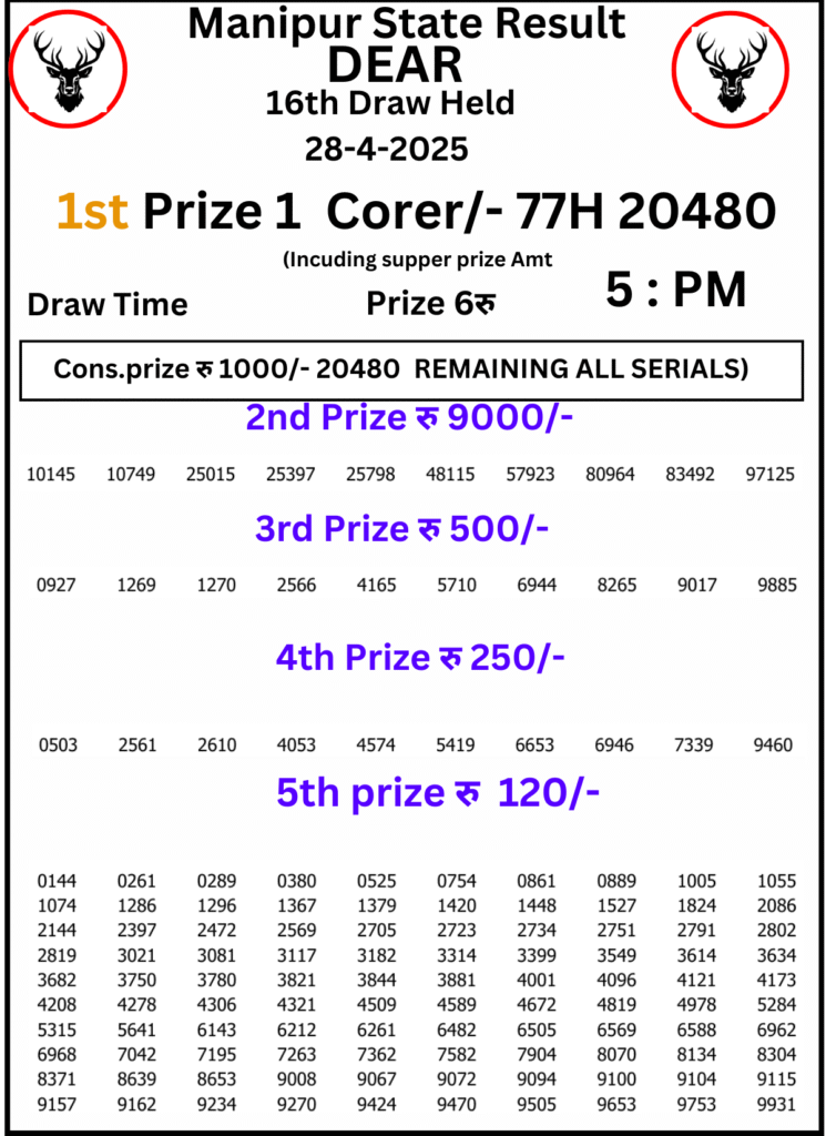 Manipur Lottery Result 5 PM 28 April 2025