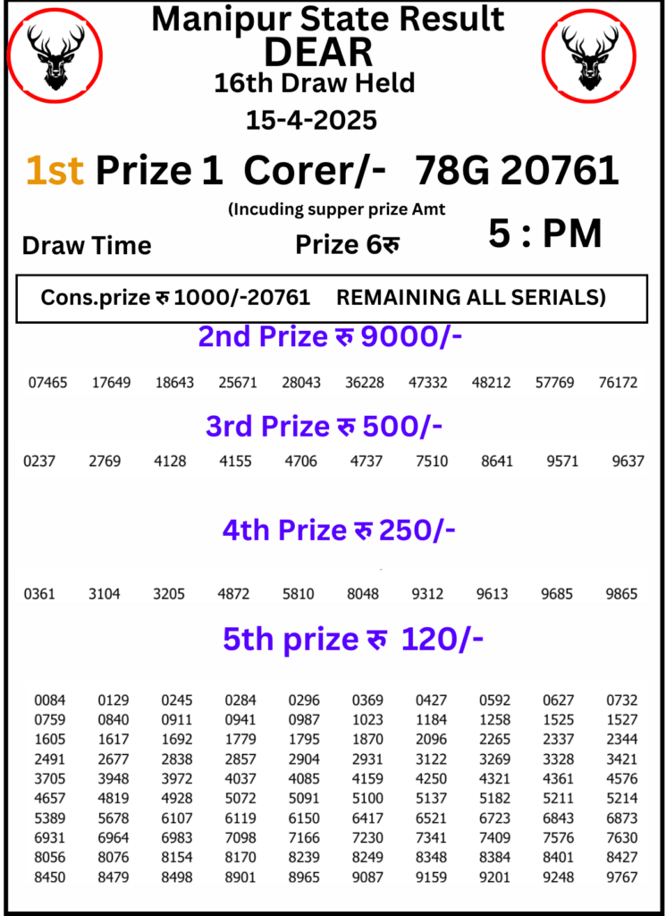 Manipur Lottery Result 5 PM 15 April 2025