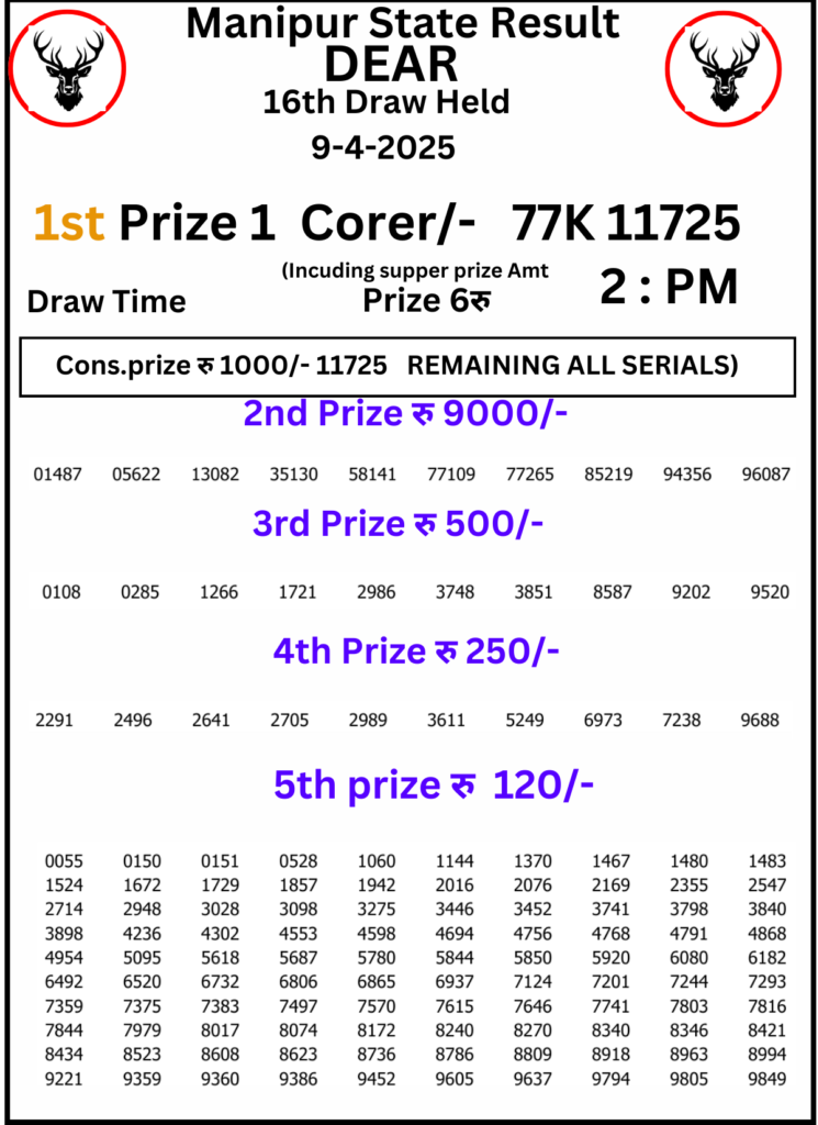 Manipur Lottery Result 2 PM: 9 April 2025