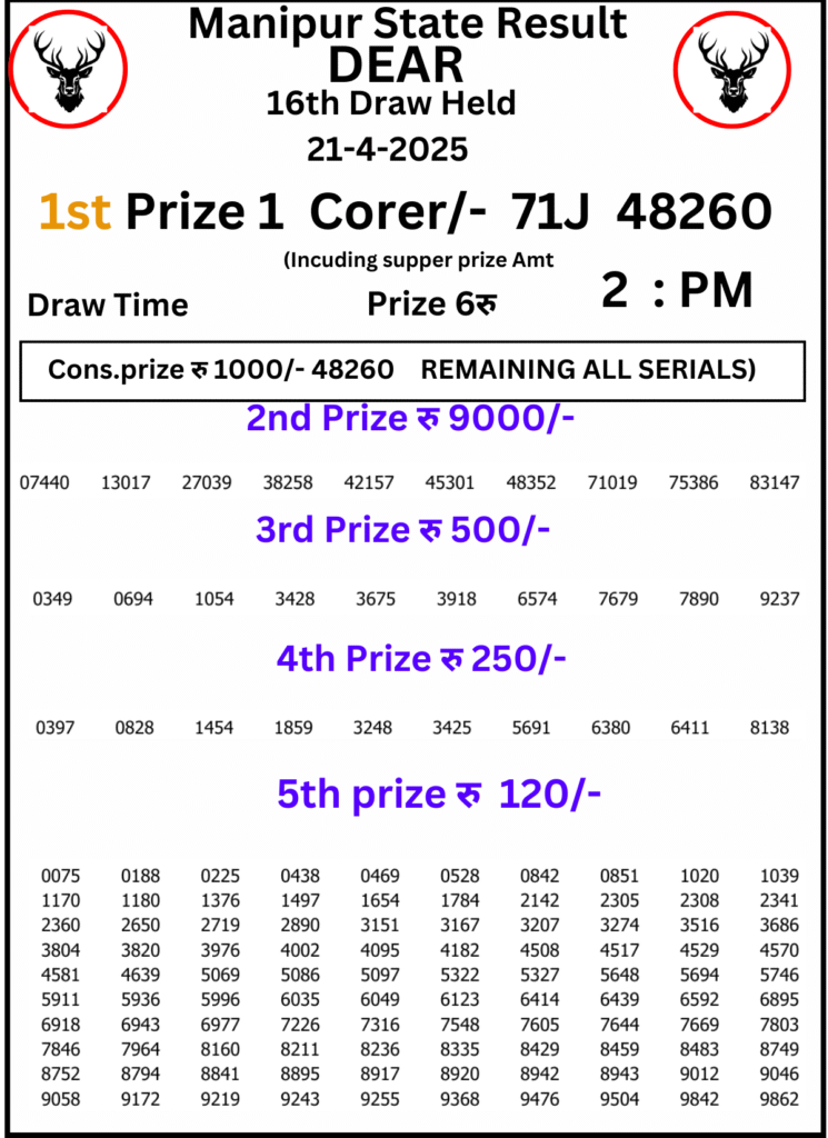 Manipur Lottery Result 2 PM: 21 April 2025