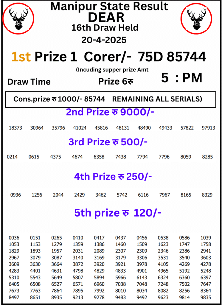 Manipur Lottery Result 5 PM 20 April 2025
