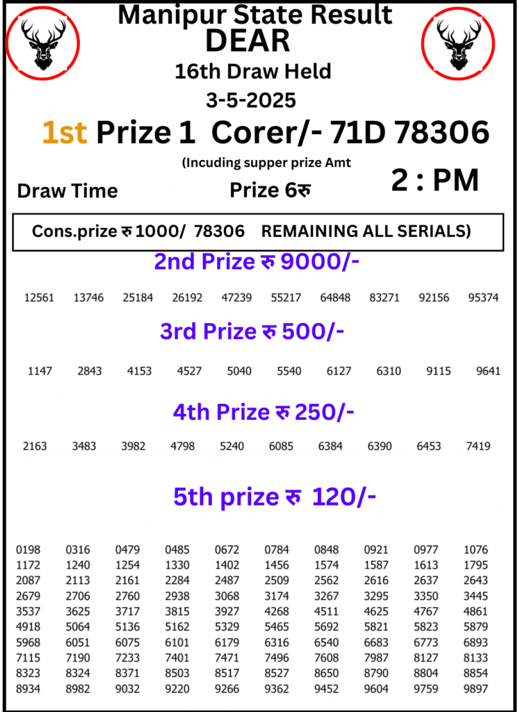 Manipur Lottery Result 2 PM: 3 May 2025