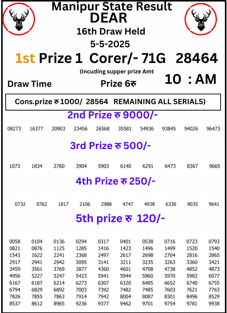 Manipur Lottery Result 10 AM : 5 May 2025