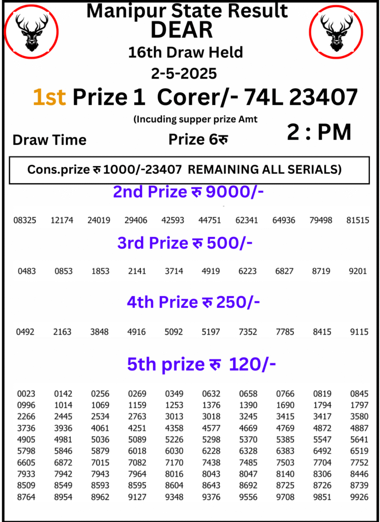 Manipur Lottery Result 2 PM: 2 May 2025