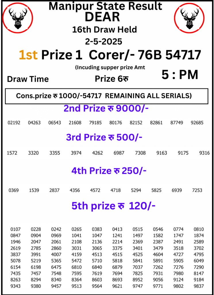 Manipur Lottery Result 5 PM 2 May 2025