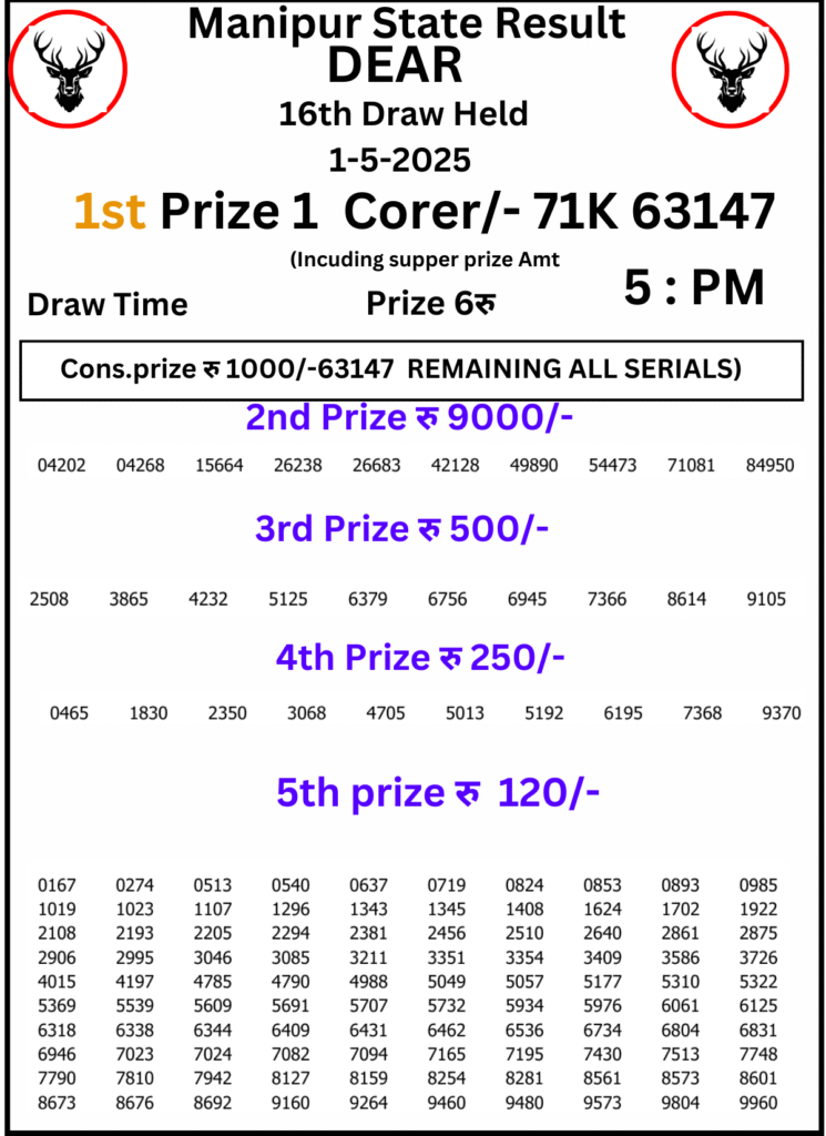 Manipur Lottery Result 5 PM 1 May 2025