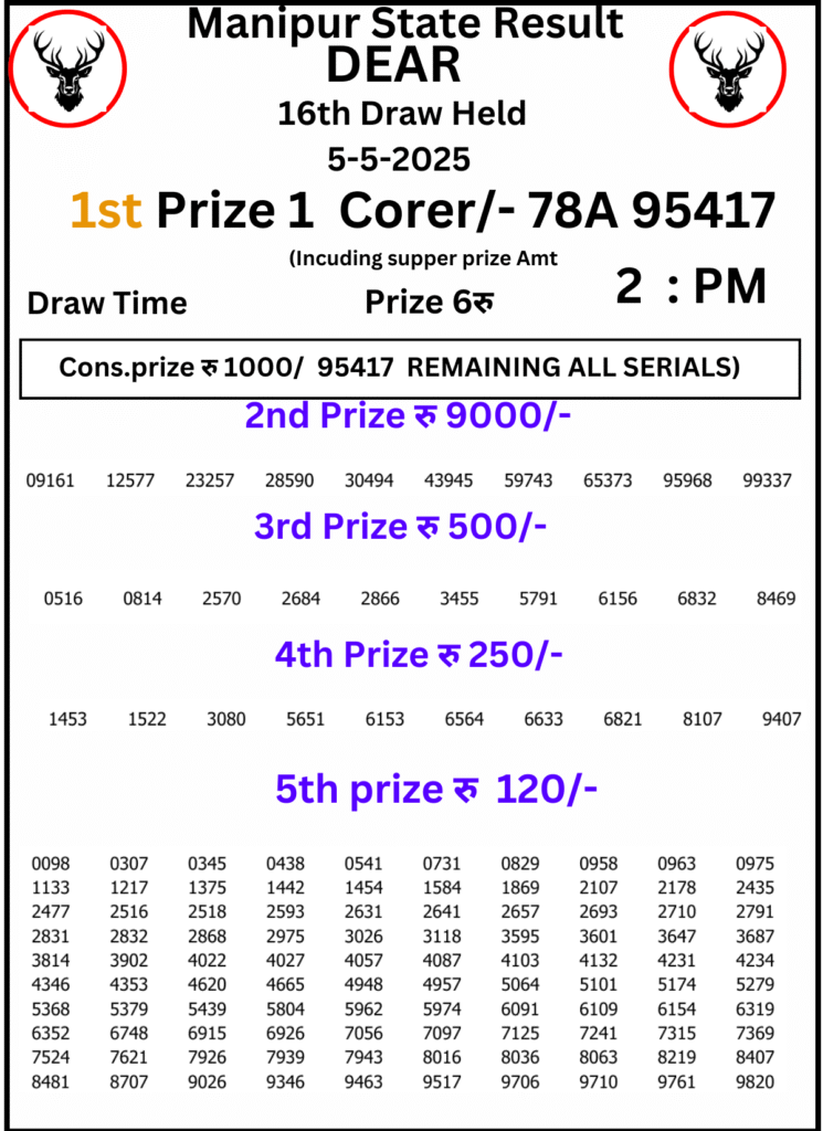 Manipur Lottery Result 2 PM: 5 May 2025
